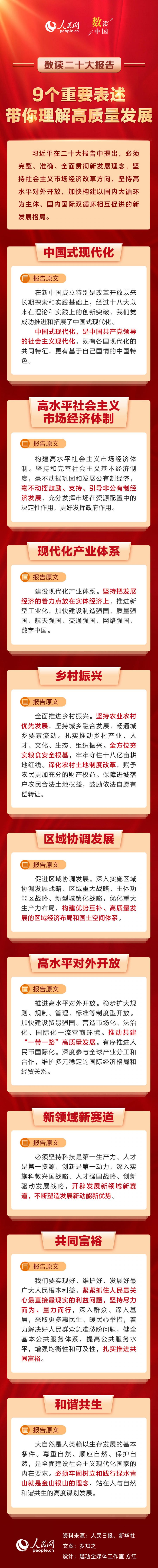 5人民網(wǎng)：數(shù)讀二十大報(bào)告｜9個(gè)重要表述，帶你理解高質(zhì)量發(fā)展.jpg